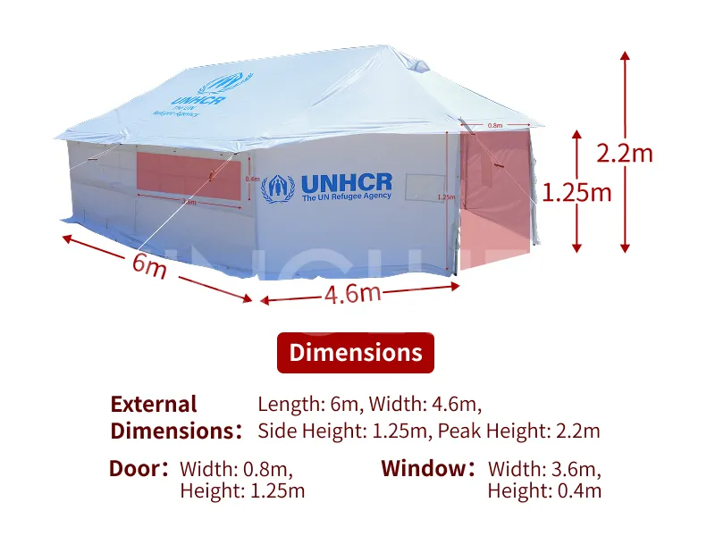 UNHCR 2