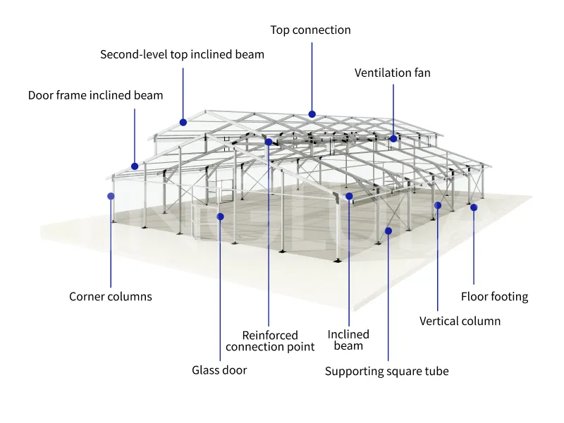 Atrium Tent